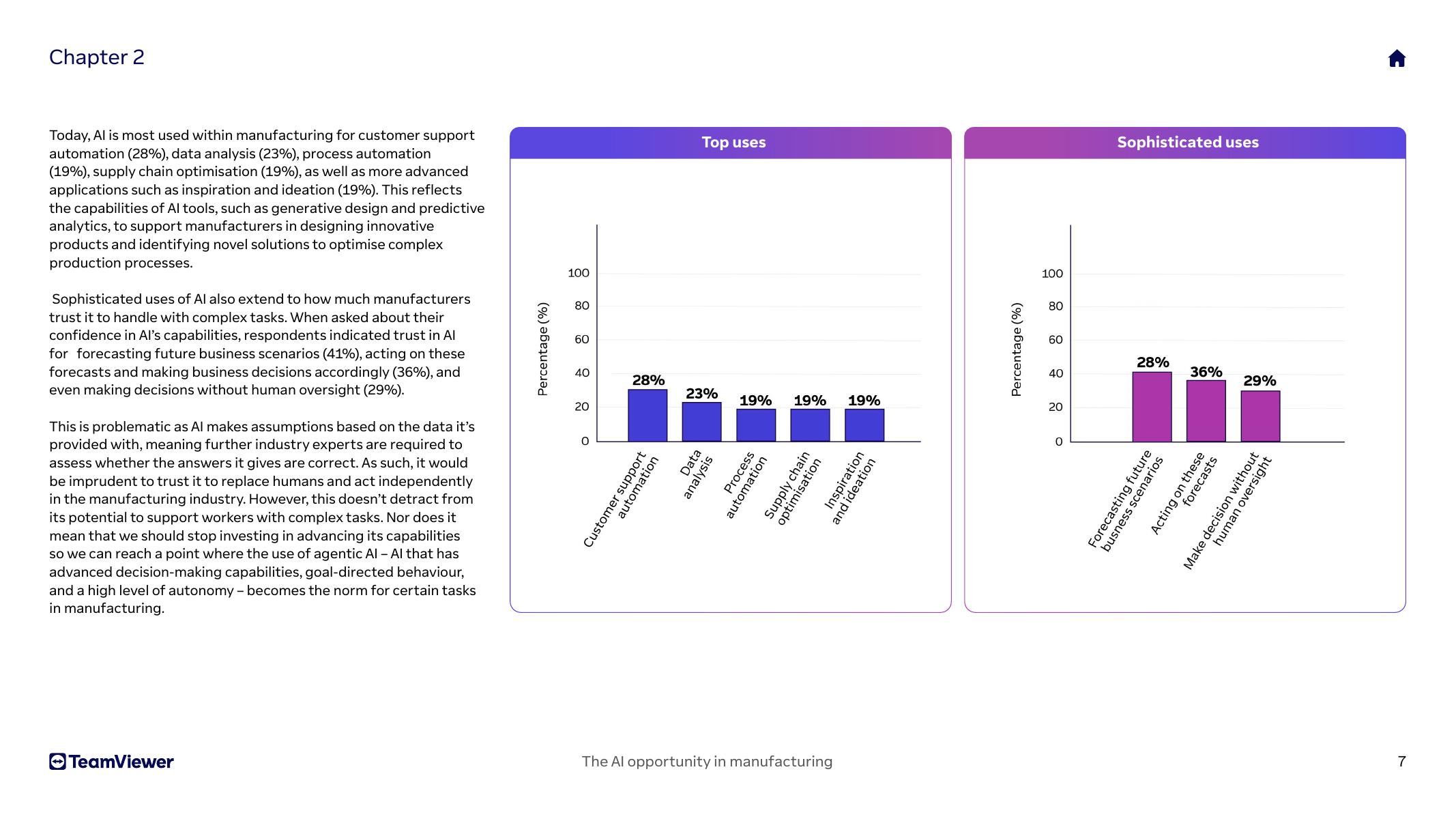 TeamViewer：2025年制造业中的人工智能机遇研究报告（英文版）_第7页