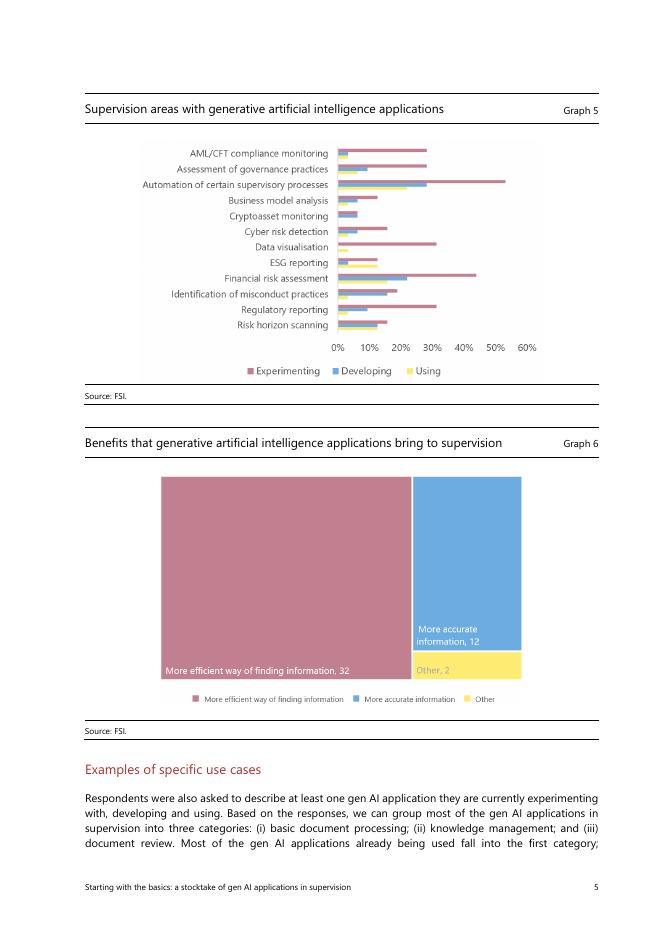 国际清算银行：2025年从基础开始：盘点监督中的人工智能应用报告（英文版）_第7页