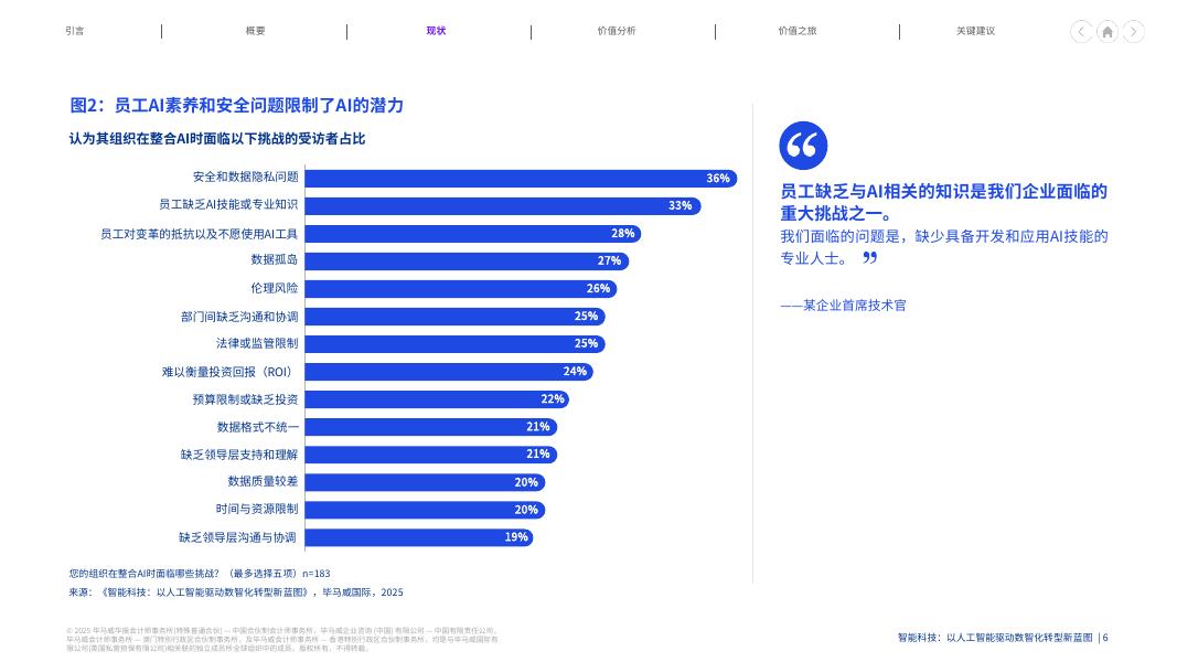 毕马威：2025年智能科技：以人工智能驱动数智化转型新蓝图报告_第6页