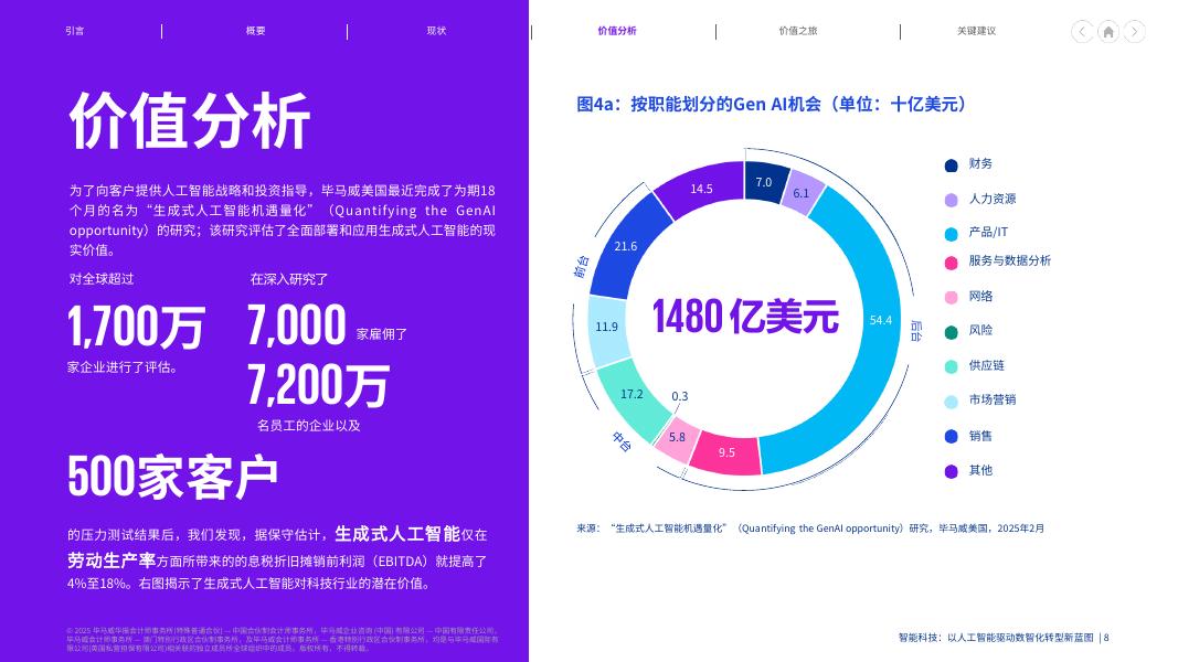 毕马威：2025年智能科技：以人工智能驱动数智化转型新蓝图报告_第8页