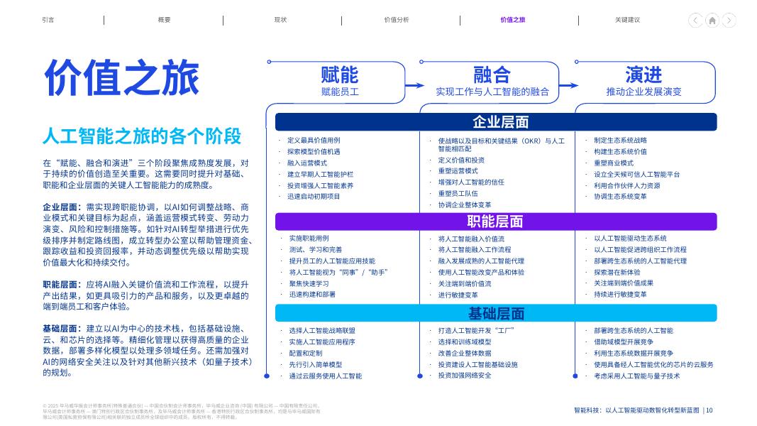 毕马威：2025年智能科技：以人工智能驱动数智化转型新蓝图报告_第10页