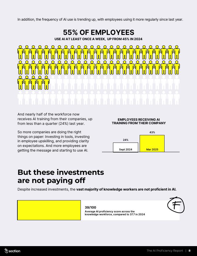 Section：2025年人工智能熟练度报告：企业AI投资与员工AI熟练度间的结构性矛盾（英文版）_第8页