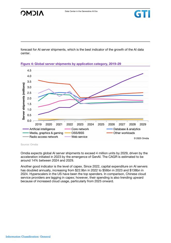 GTI：2025年生成式人工智能时代的数据中心报告（英文版）_第10页