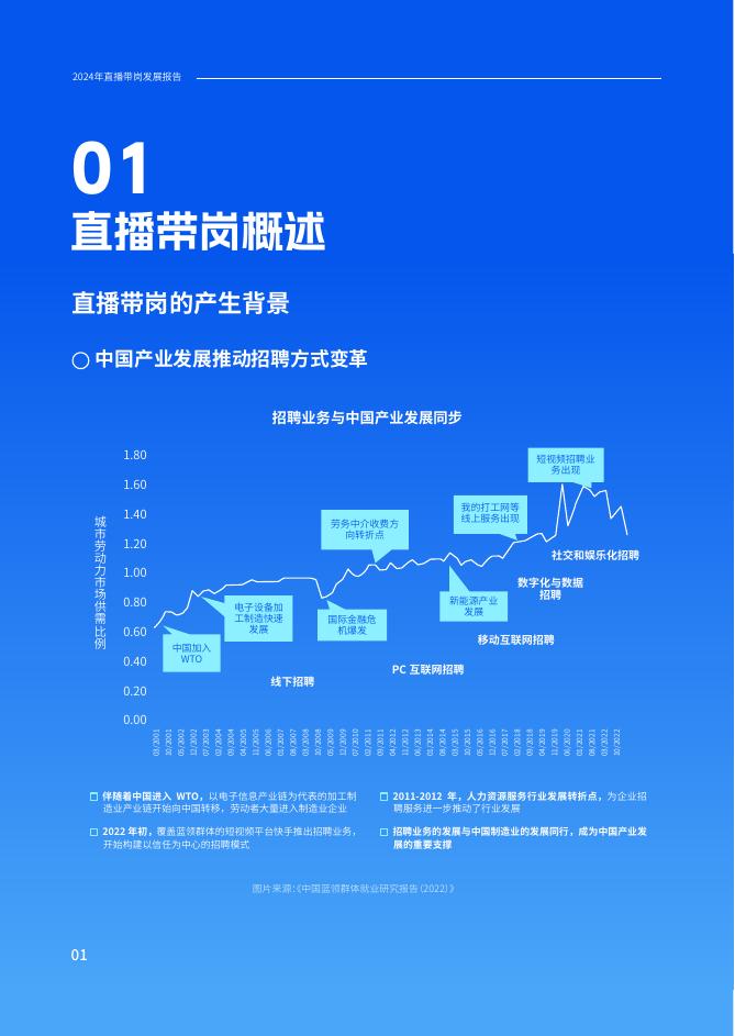 快手：2024年直播带岗发展报告_第7页
