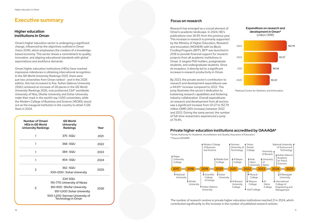 QS：2025年阿曼高等教育报告（英文版）_第6页