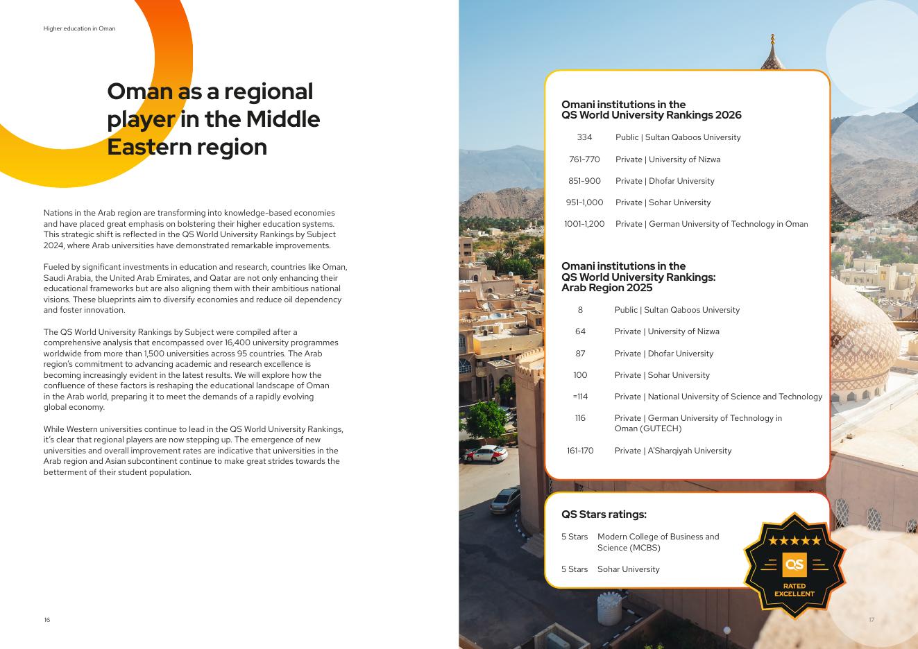 QS：2025年阿曼高等教育报告（英文版）_第9页