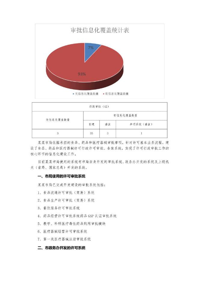智慧食药监大数据资源整合平台（二期）招标需求_第7页