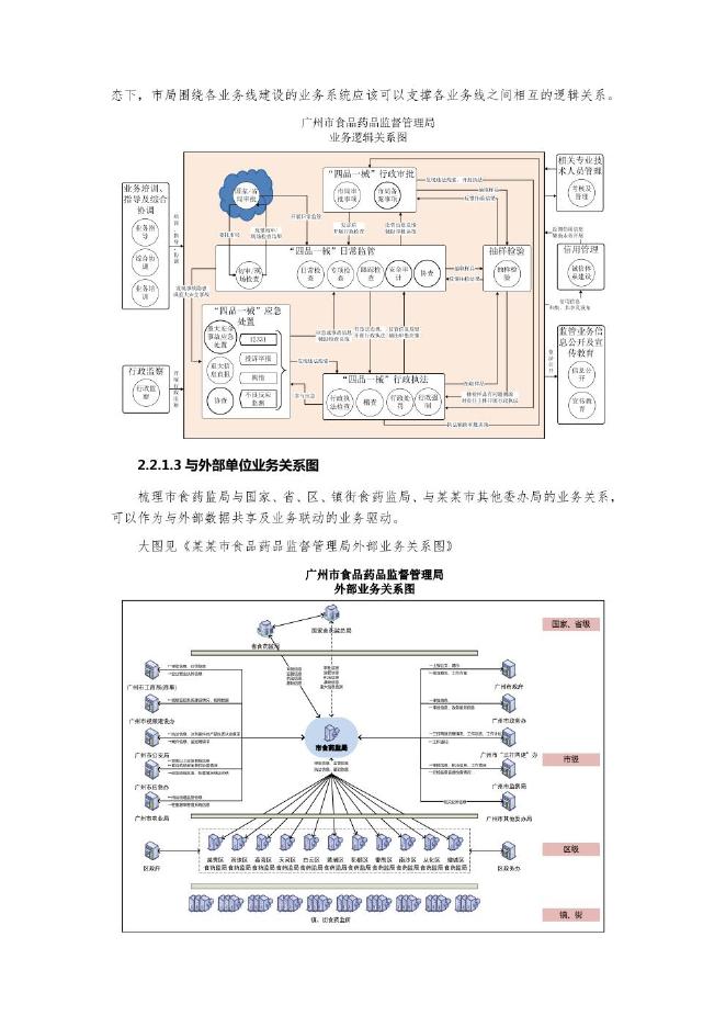 智慧食药监大数据资源整合平台（二期）招标需求_第10页