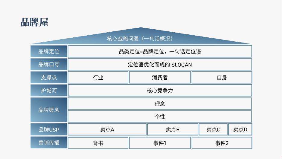 品牌屋模型海报