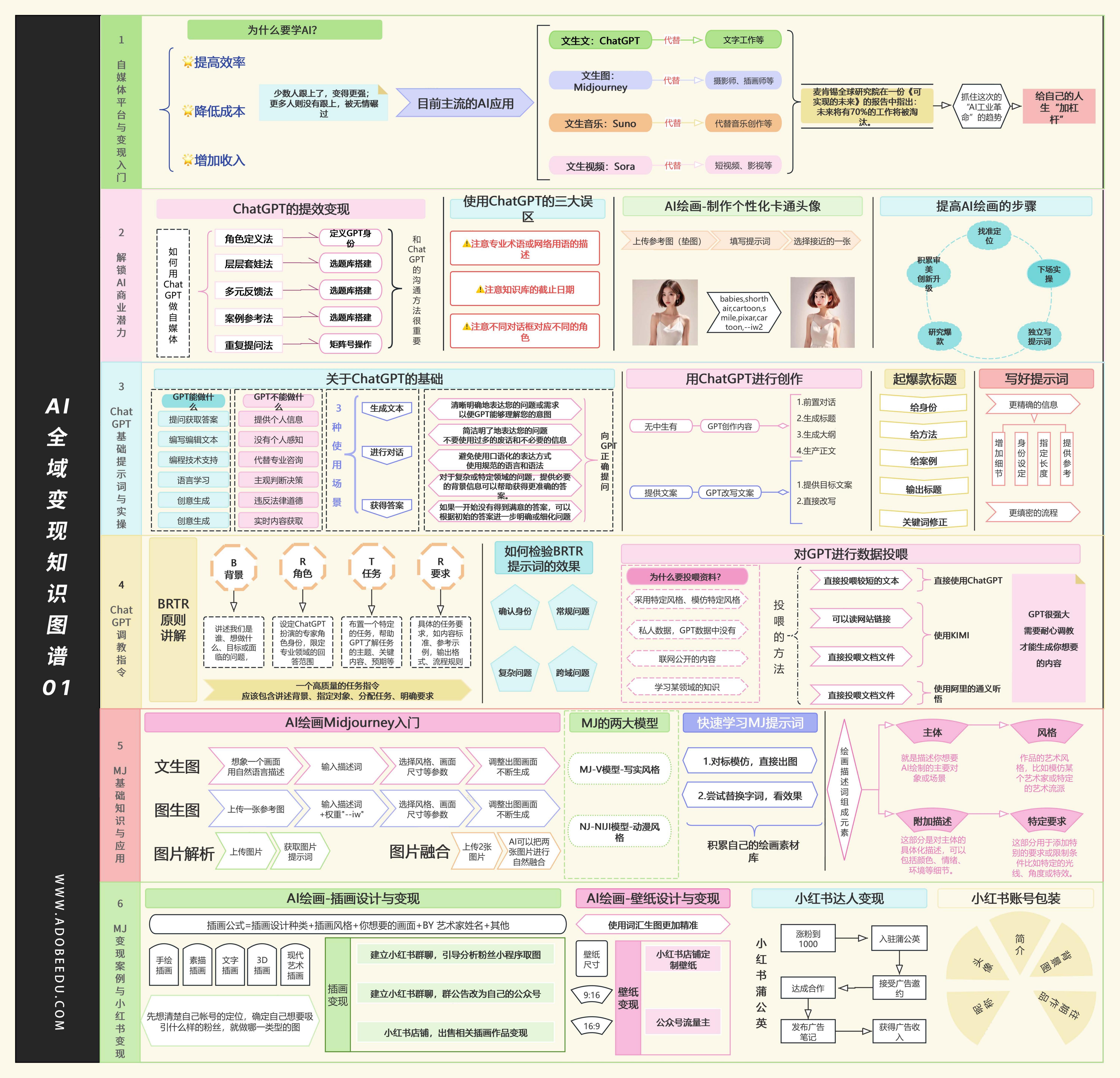 ADOBEEDU：AI全域变现知识图谱海报