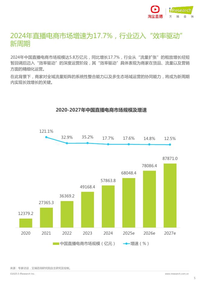 艾瑞咨询：2025年淘宝直播商家运营方法论白皮书_第5页