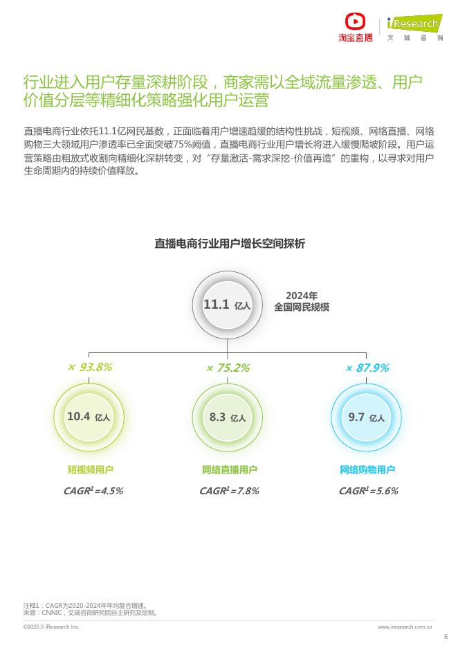 艾瑞咨询：2025年淘宝直播商家运营方法论白皮书_第6页