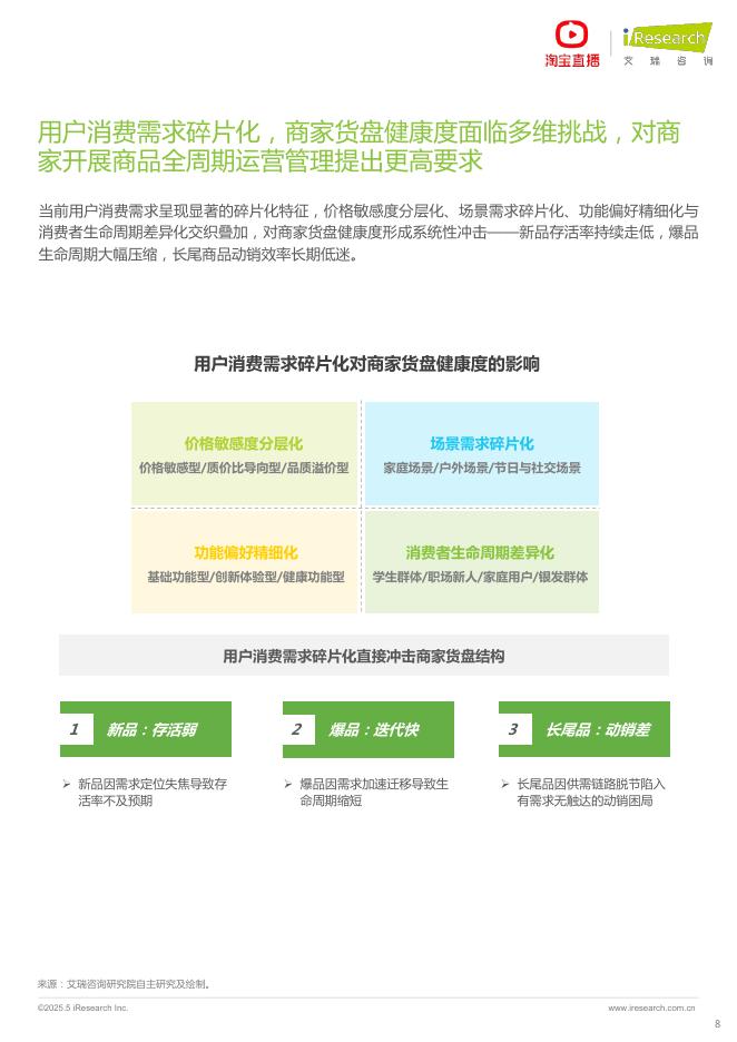 艾瑞咨询：2025年淘宝直播商家运营方法论白皮书_第8页
