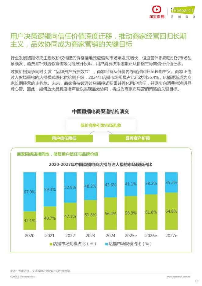 艾瑞咨询：2025年淘宝直播商家运营方法论白皮书_第10页
