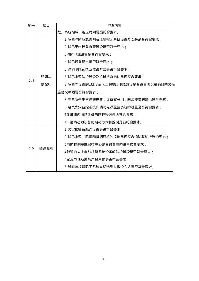重庆市市政工程施工图消防设计文件技术审查要点（2025年版）_第6页