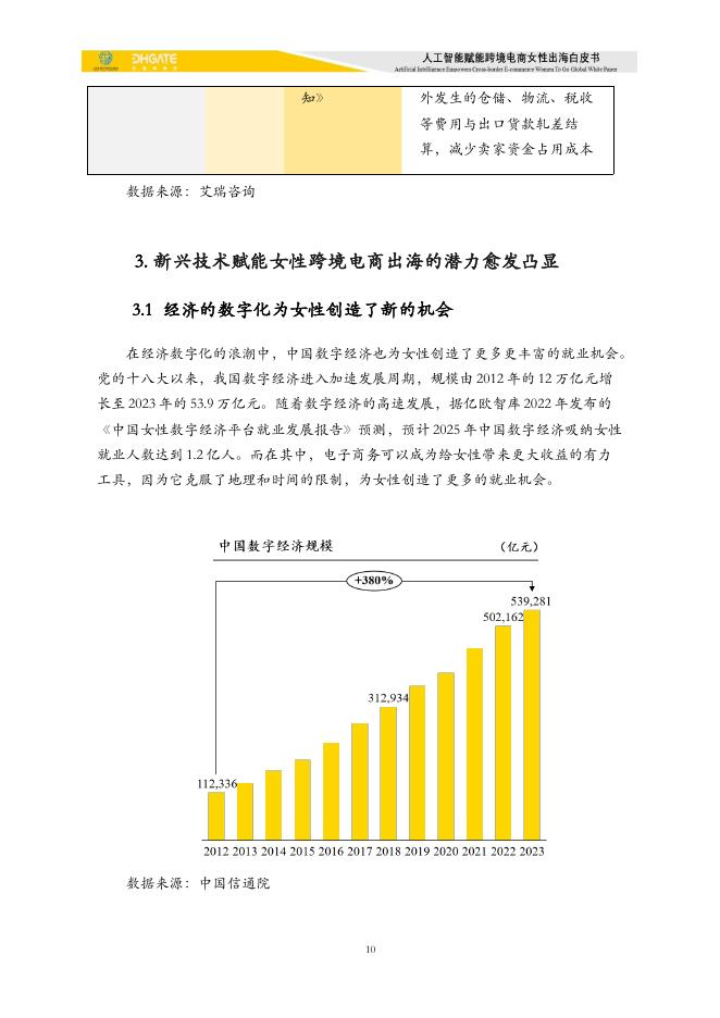 敦煌网：2025年人工智能赋能跨境电商女性出海白皮书_第10页
