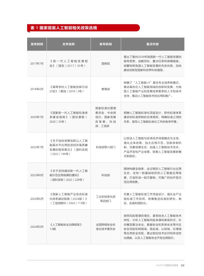 华为&国家信息中心：AI CITY发展研究报告-“人工智能+”时代的智慧城市发展范式创新（2025年）_第9页