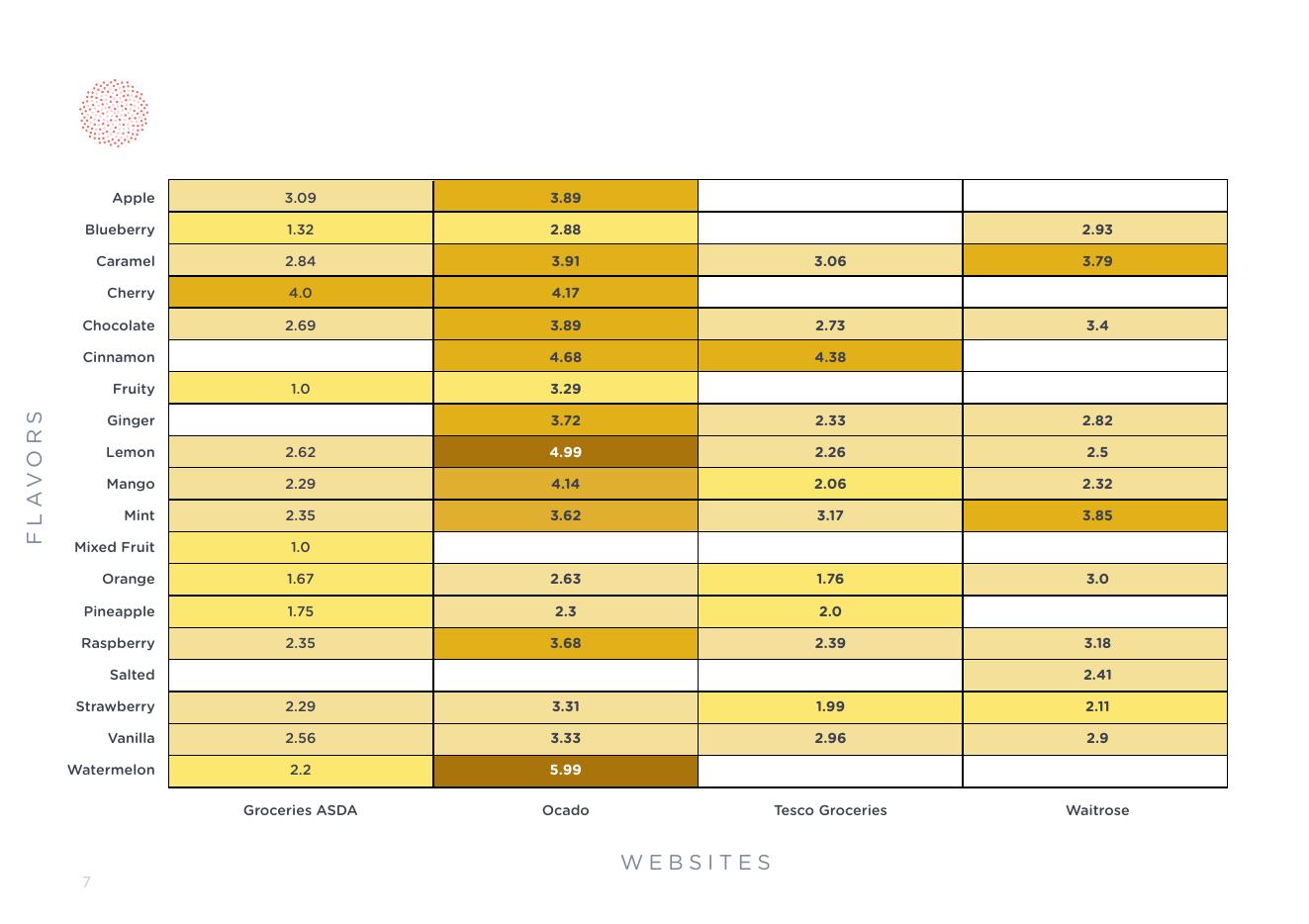 Intelligence Node：2023年在人工智能时代创建不可抗拒的在线商品组合报告（英文版）_第9页