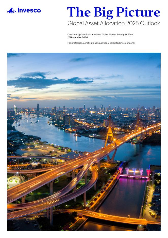 Invesco景顺投资：2025年全球资产配置全景展望报告（英文版）