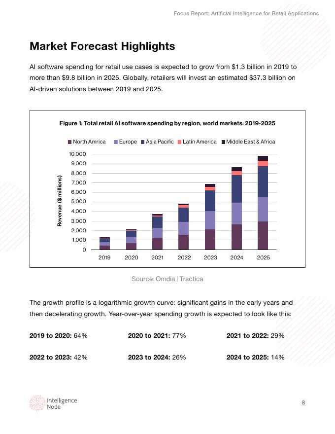 Intelligence Node：2020年零售应用中的人工智能执行摘要报告（英文版）_第8页