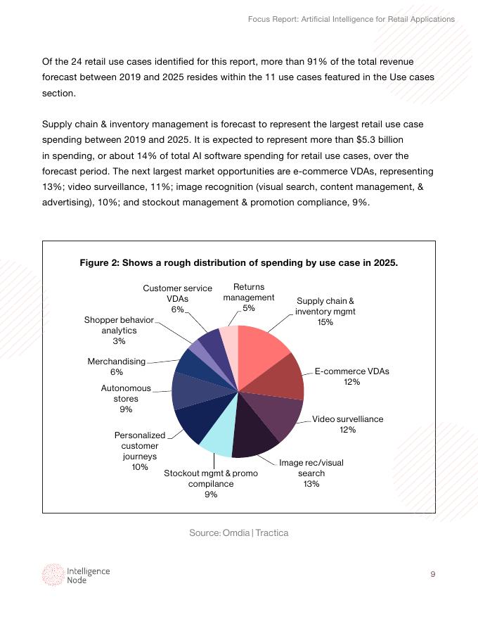 Intelligence Node：2020年零售应用中的人工智能执行摘要报告（英文版）_第9页