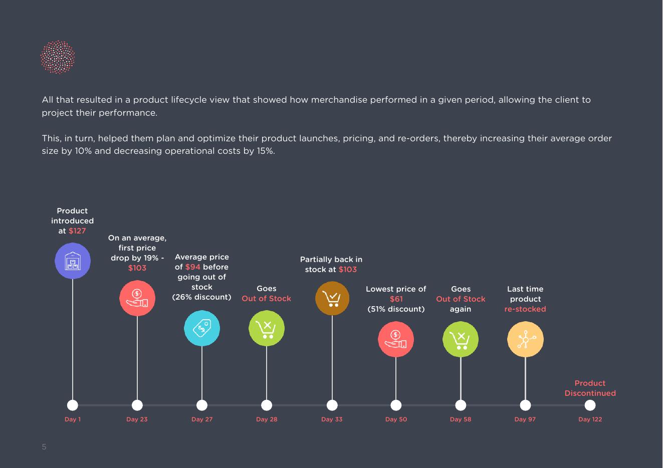 Intelligence Node：2023年消费电子产品：使用人工智能实现智能选品指南报告（英文版）_第6页