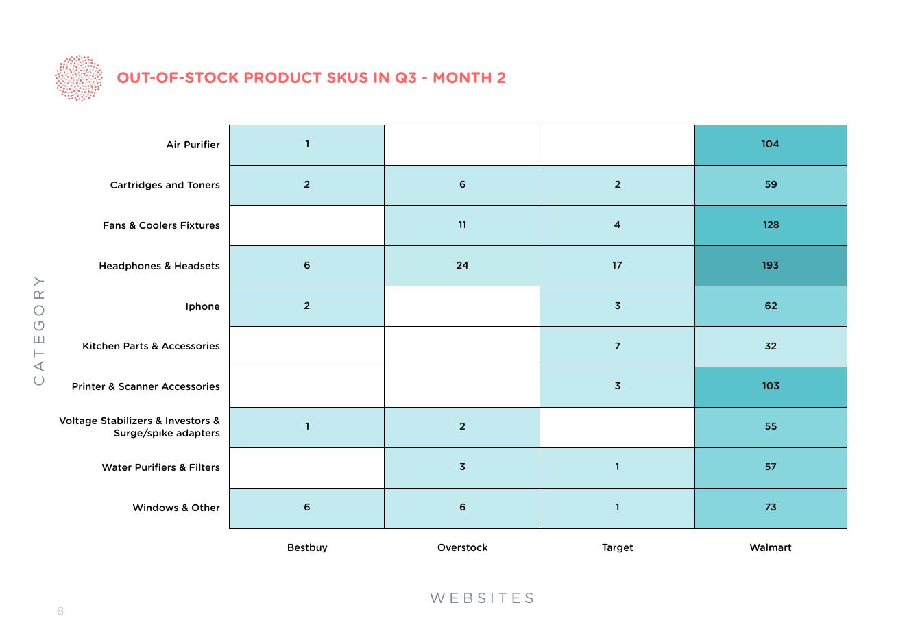 Intelligence Node：2023年消费电子产品：使用人工智能实现智能选品指南报告（英文版）_第9页