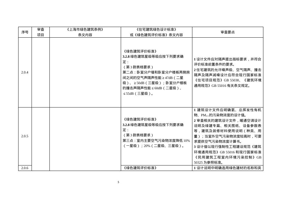 上海市住宅建筑绿色设计施工图设计文件审查要点（2025年版）_第10页