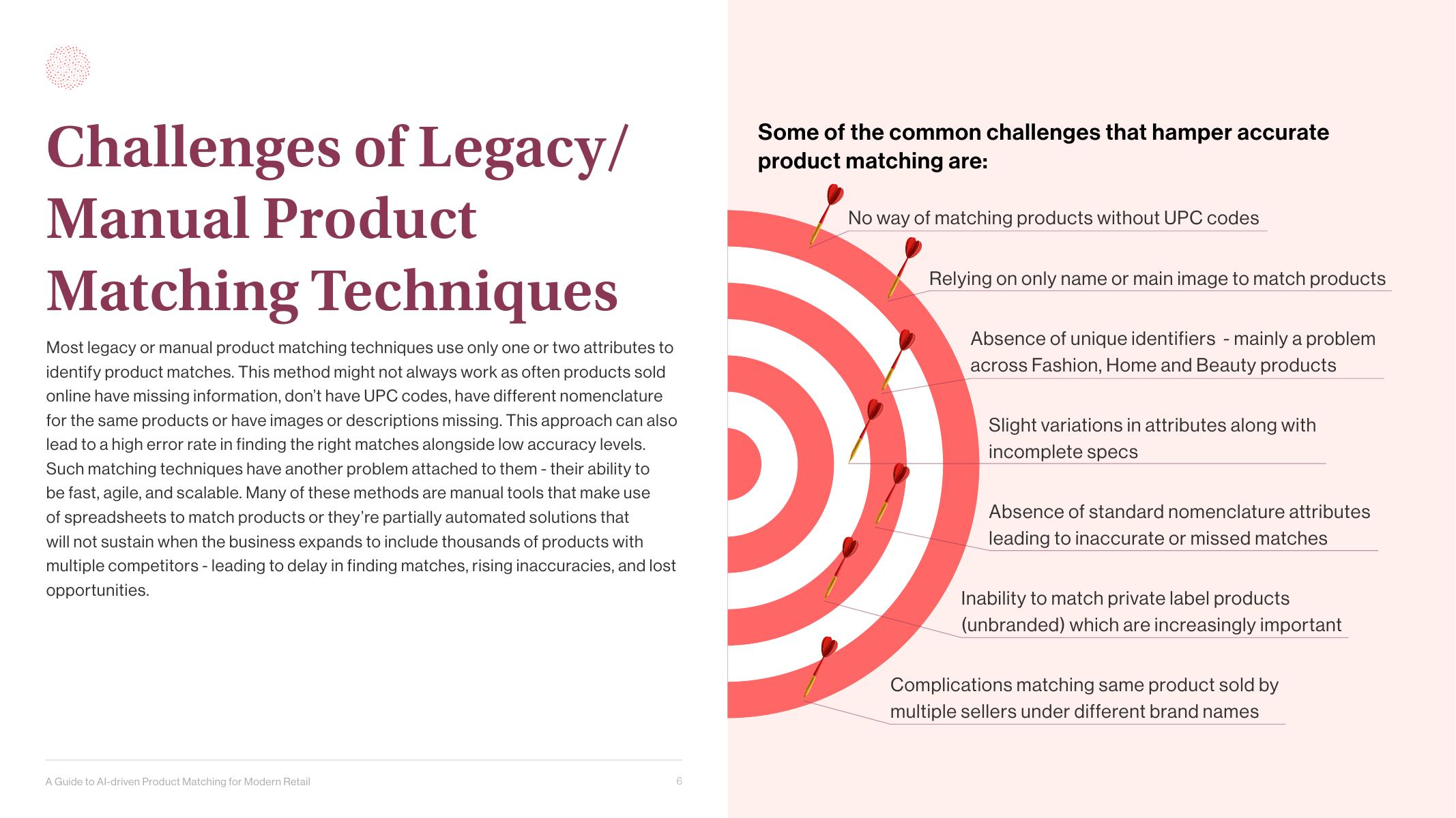 Intelligence Node：2022年现代零售中基于人工智能的产品匹配指南报告（英文版）_第6页