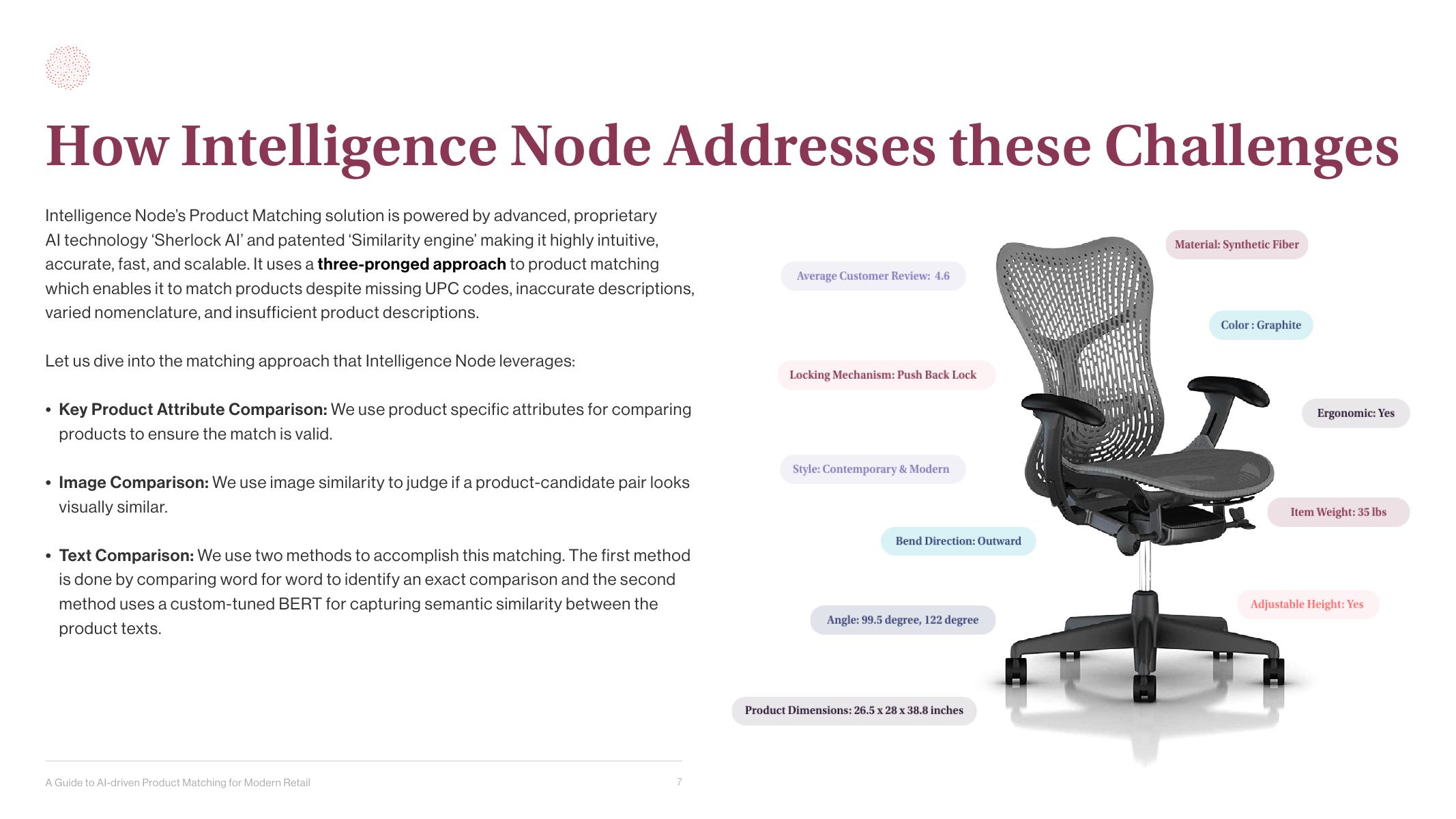 Intelligence Node：2022年现代零售中基于人工智能的产品匹配指南报告（英文版）_第7页