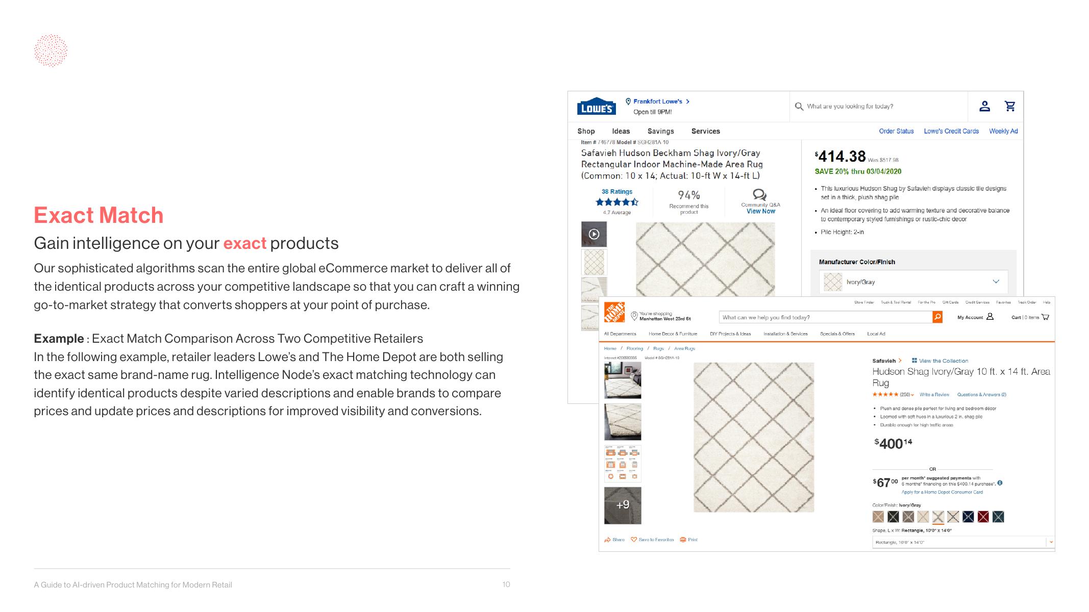 Intelligence Node：2022年现代零售中基于人工智能的产品匹配指南报告（英文版）_第10页