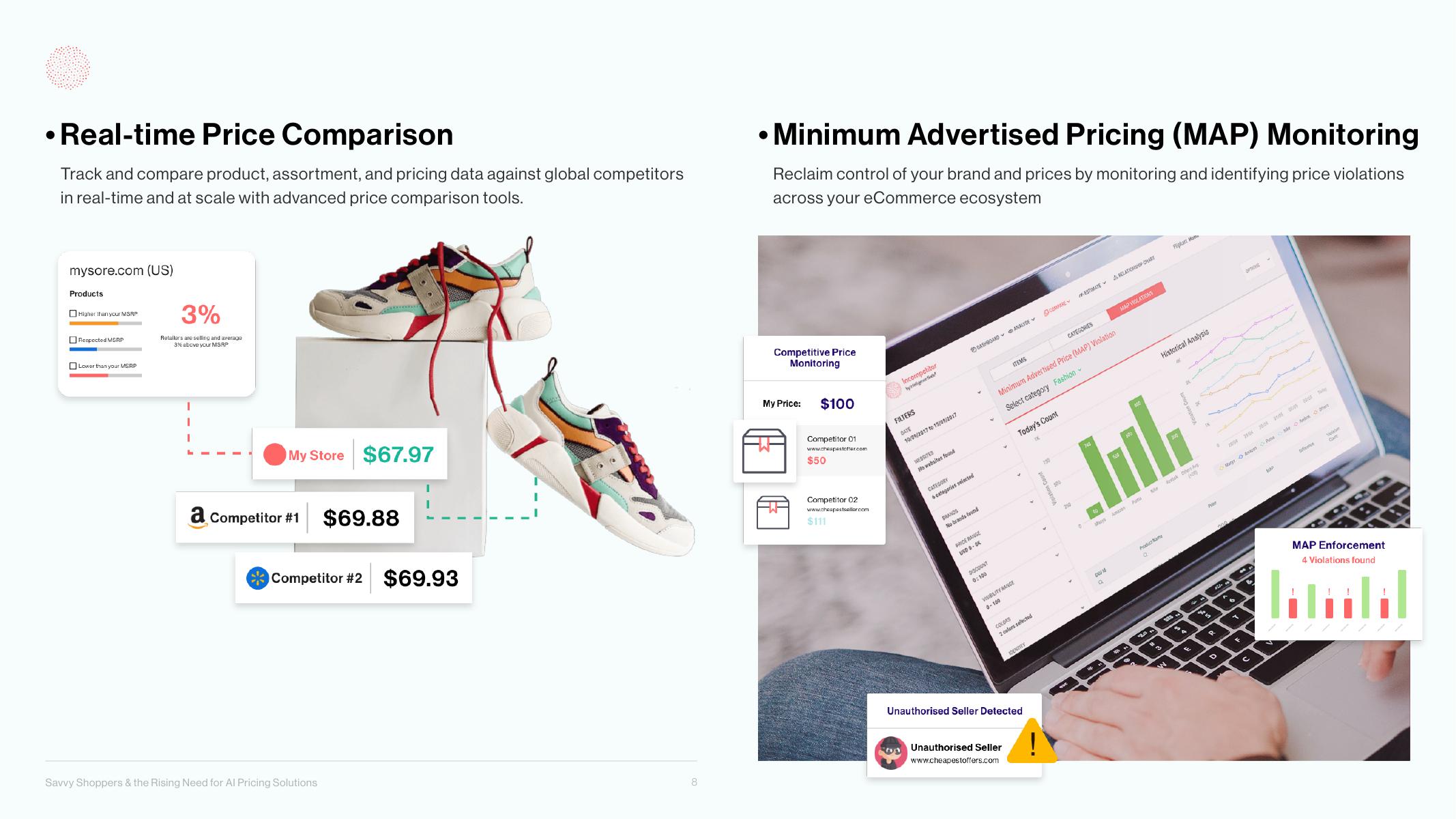 Intelligence Node：2022年精明的购物者与日益增长的对人工智能定价解决方案的需求报告（英文版）_第8页