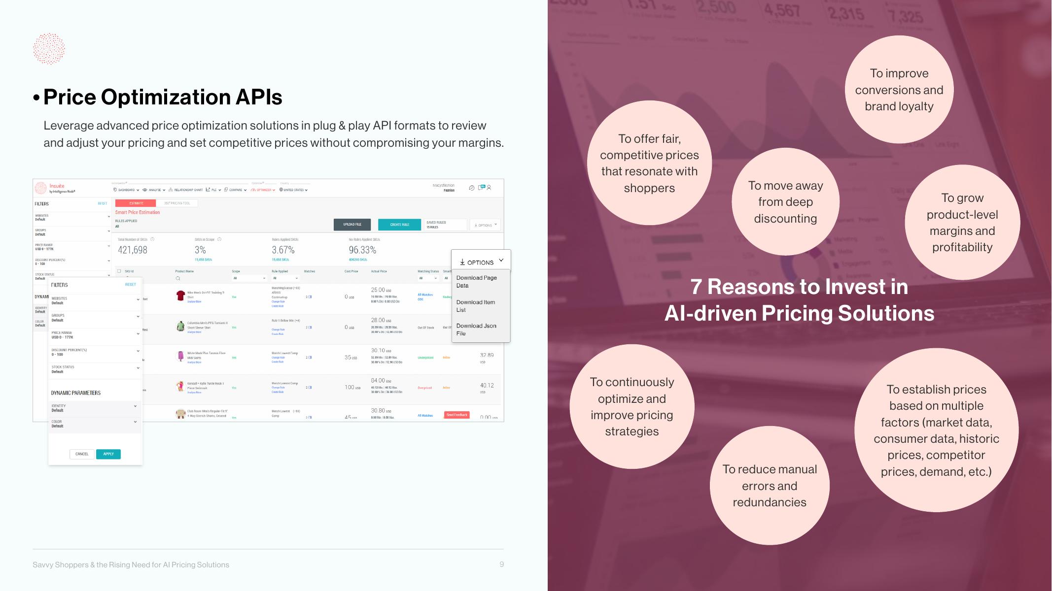 Intelligence Node：2022年精明的购物者与日益增长的对人工智能定价解决方案的需求报告（英文版）_第9页