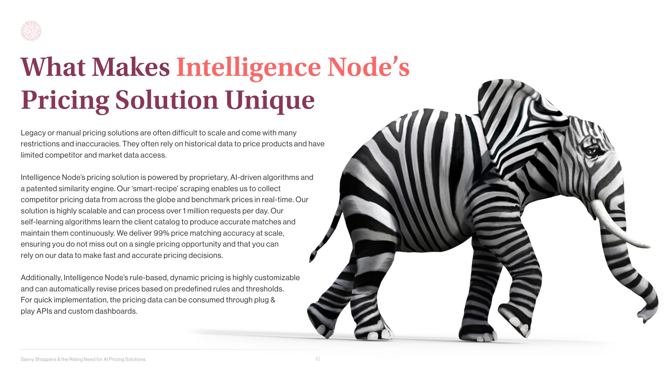 Intelligence Node：2022年精明的购物者与日益增长的对人工智能定价解决方案的需求报告（英文版）_第10页