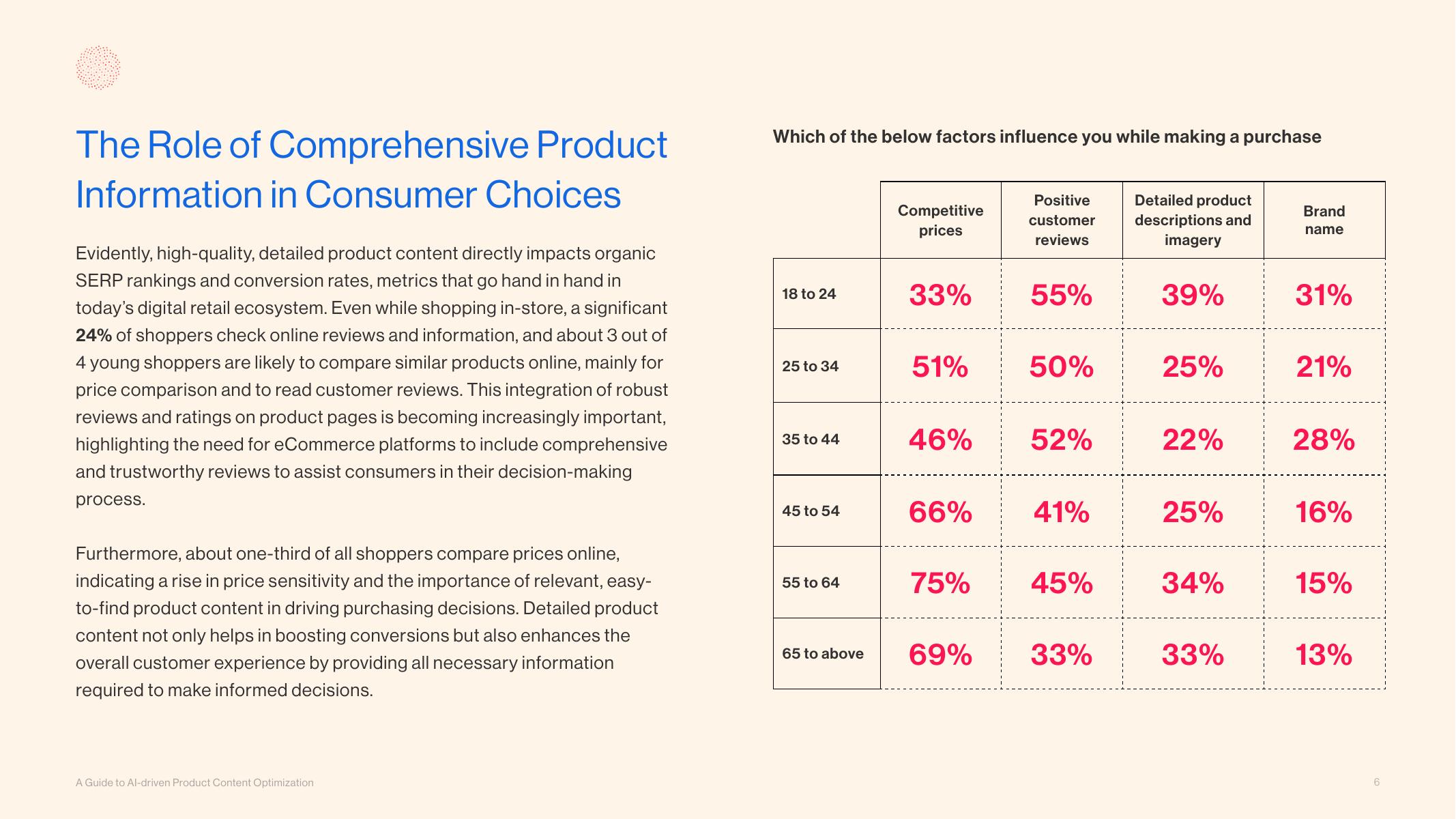 Intelligence Node：2024年人工智能驱动的产品内容优化指南报告（英文版）_第6页