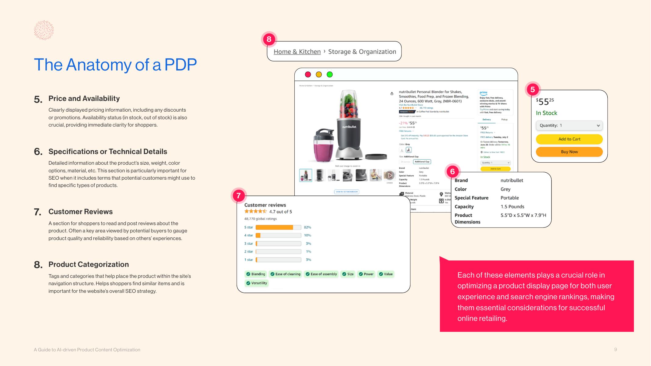 Intelligence Node：2024年人工智能驱动的产品内容优化指南报告（英文版）_第9页