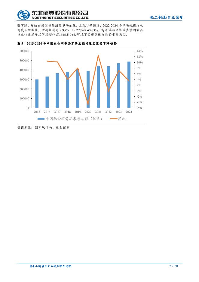 东北证券：谷子经济千亿级市场，供需两端发力打开远期成长空间_第7页