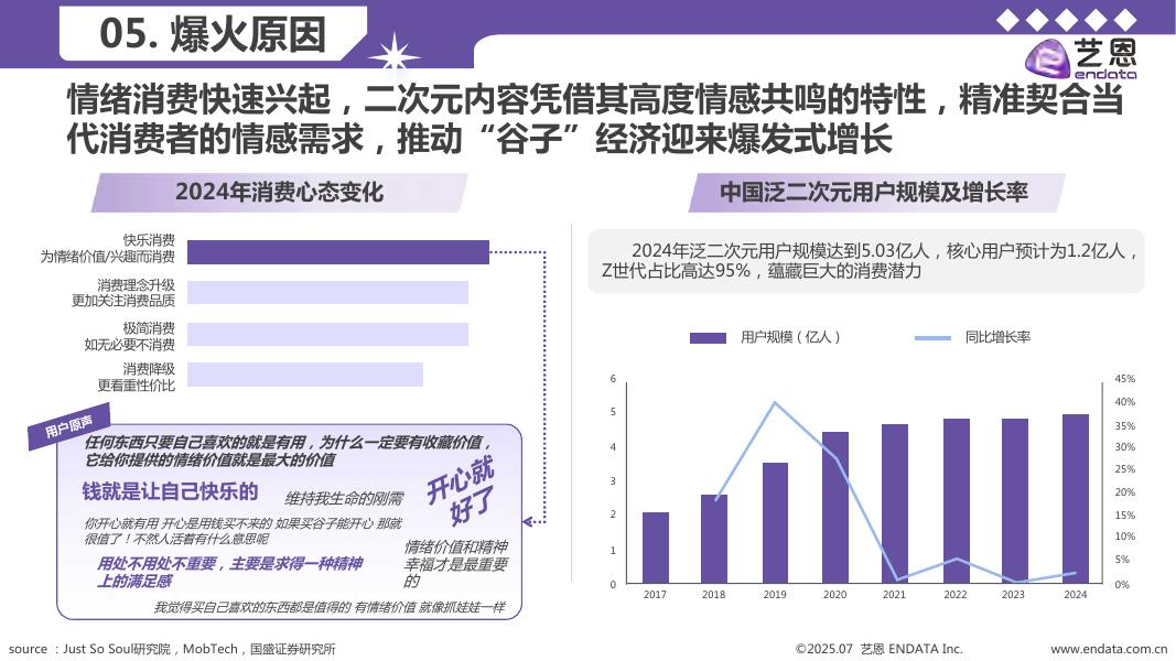 艺恩数据：2025年谷子经济行业洞察报告_第8页