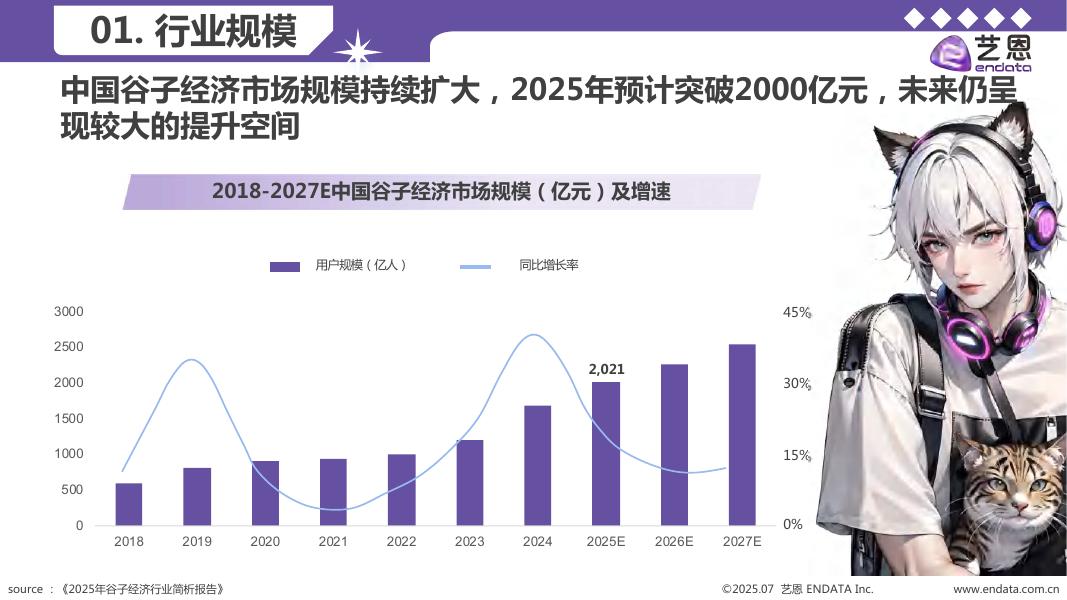 艺恩数据：2025年谷子经济行业洞察报告_第10页