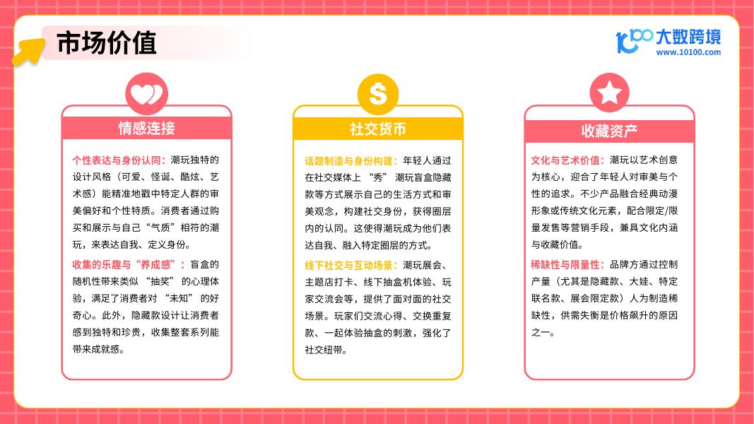 大数跨境：2025年潮玩市场出海研究报告_第6页