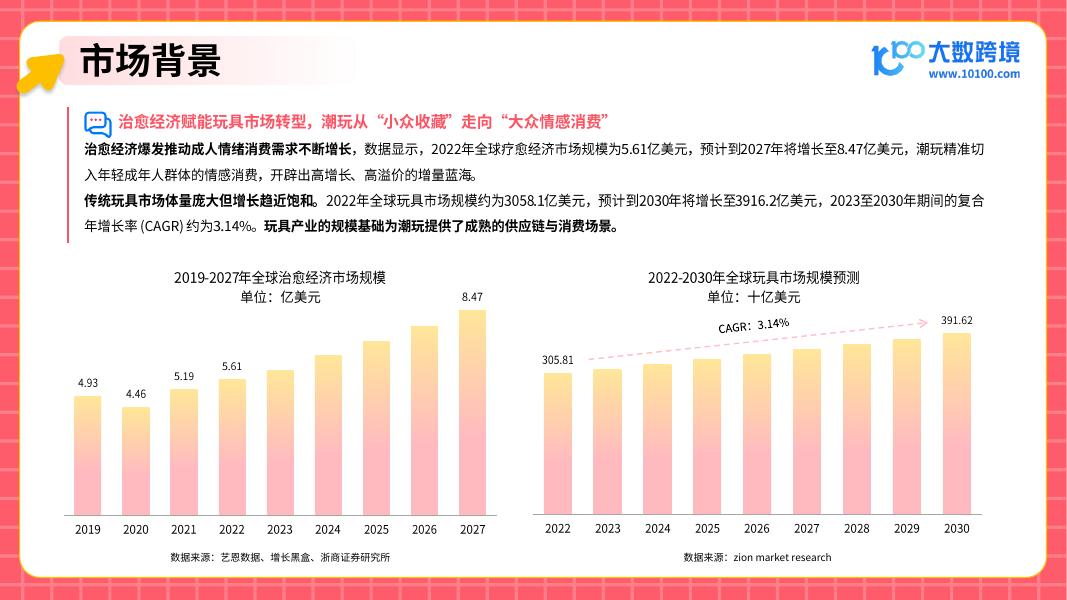大数跨境：2025年潮玩市场出海研究报告_第7页