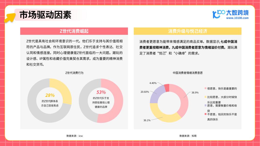 大数跨境：2025年潮玩市场出海研究报告_第9页