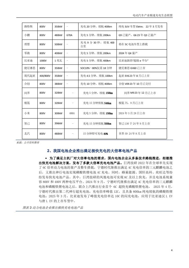 电动汽车产业技术创新战略联盟：2025年中国电动汽车产业极快充电生态发展白皮书_第7页