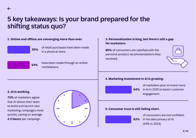思爱普&ampEmarsys：2025年全球零售行业人工智能应用研究报告：互动时代的演进（英文版）_第8页