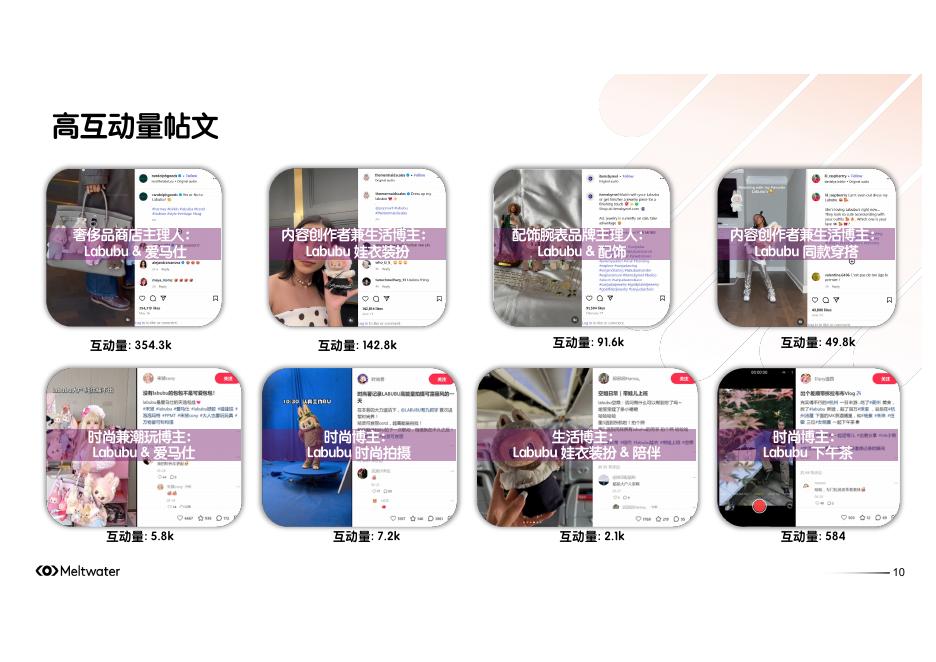 Meltwater融文：2025年从Labubu全球热潮：解码全球社媒现象级潮玩背后的消费者心理报告_第10页