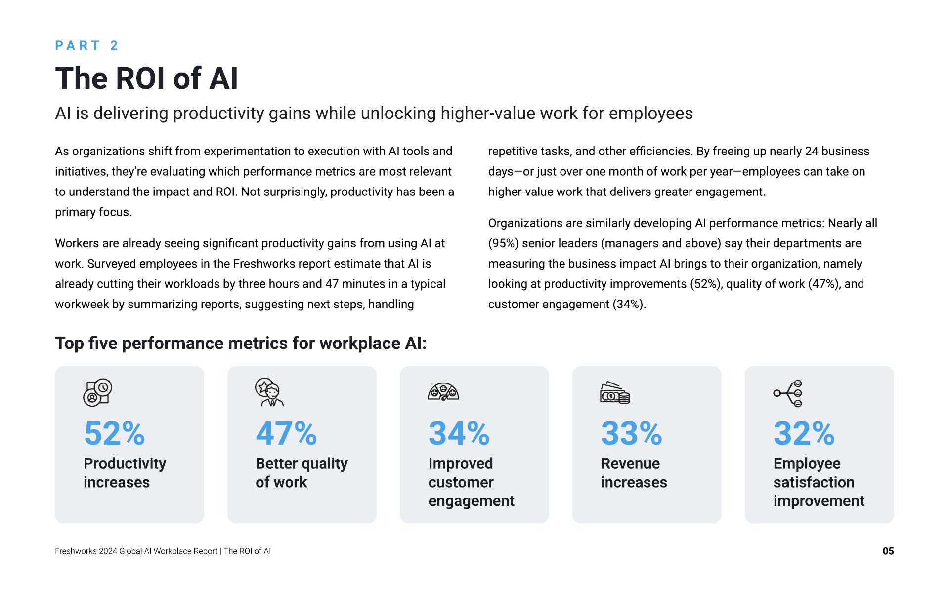 Freshwork：2025年全球人工智能职场报告（英文版）_第6页