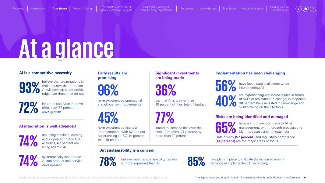 毕马威：2025年人工智能如何驱动制造业：从转型到价值创造的跃迁之旅报告（英文版）_第6页