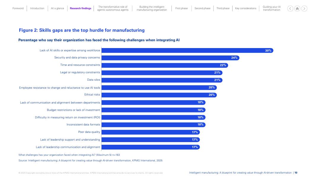 毕马威：2025年人工智能如何驱动制造业：从转型到价值创造的跃迁之旅报告（英文版）_第10页