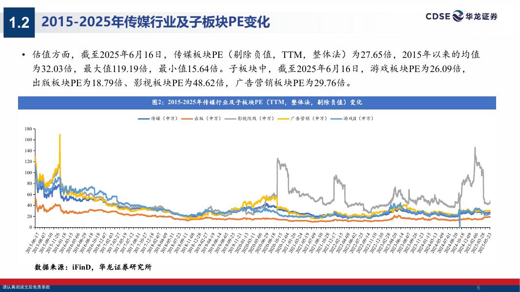 华龙证券：传媒行业2025年中期策略报告：谷子经济持续高景气，关注IP潮玩及AI应用落地_第6页