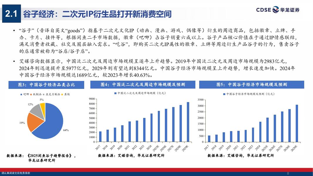 华龙证券：传媒行业2025年中期策略报告：谷子经济持续高景气，关注IP潮玩及AI应用落地_第8页
